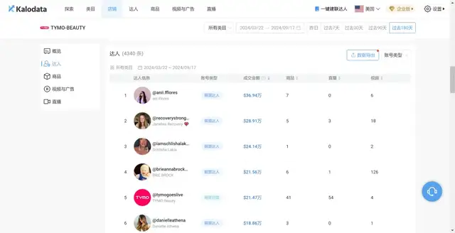 TikTok选品方法和技巧