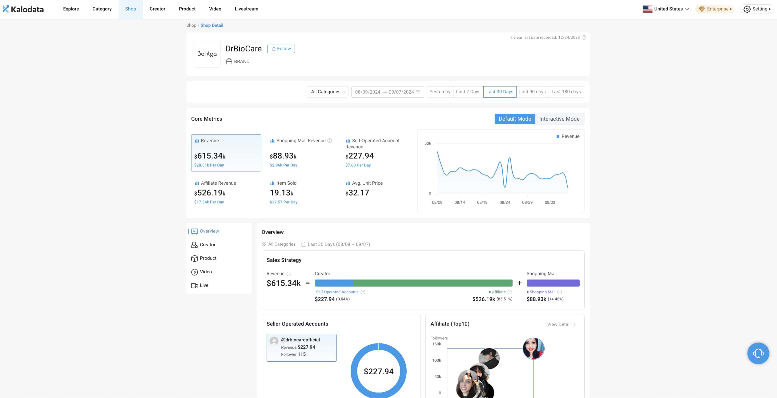 Kalodata选品工具核心功能
