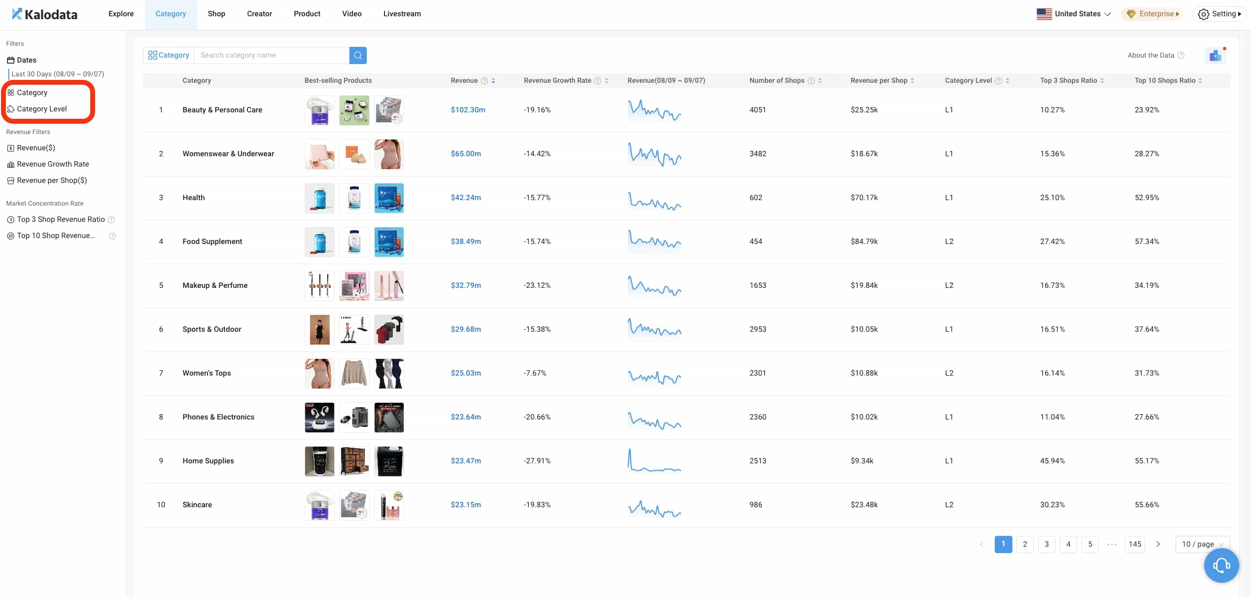 Kalodata选品工具核心功能