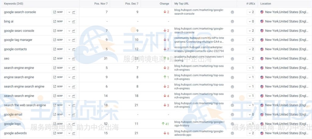 Search Engines and SEO集群中的特定关键词