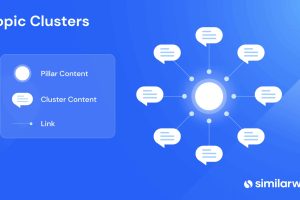 pillar and supporting内容模型