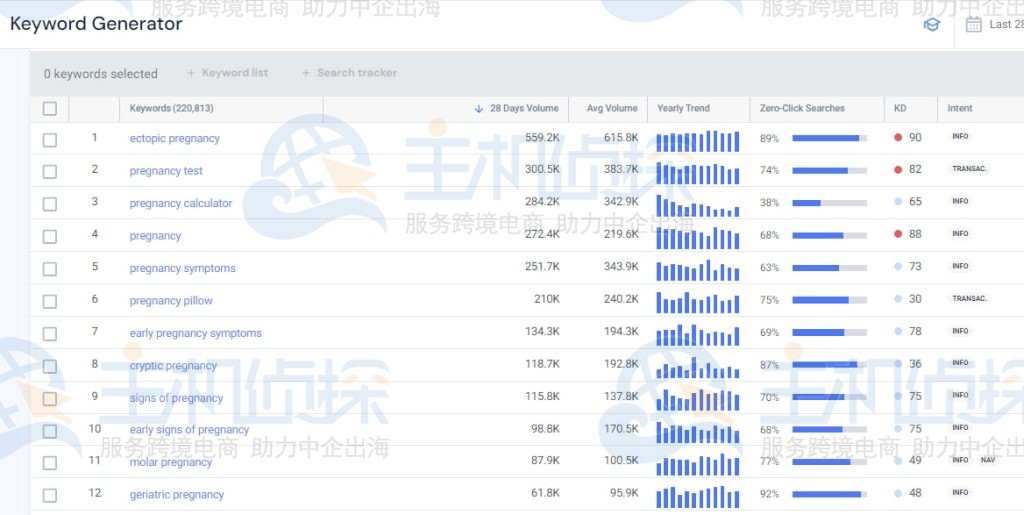 将种子关键词放到关键词研究工具