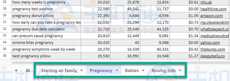 将每个类别保存在电子表格的单独选项卡中