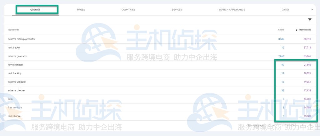 转到 Search results 报告中的 Queries 选项卡