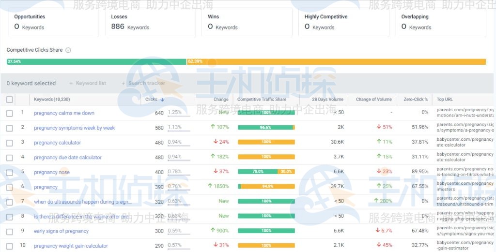 SimilarWeb Website Explorer与竞争对手进行比较