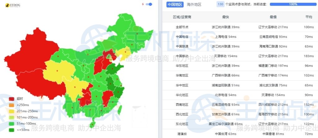 Lightlayer日本云服务器系统参数