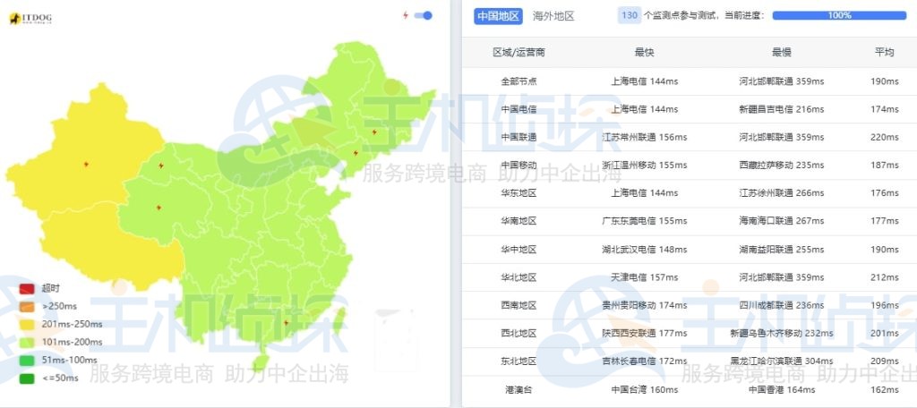 Lightlayer美国服务圣何塞机房ping
