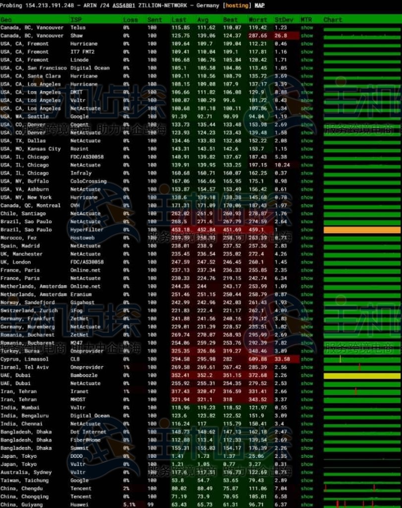 Lightlayer日本云服务器丢包测试