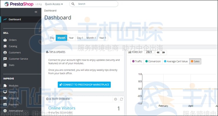 登录PrestaShop网站管理控制面板