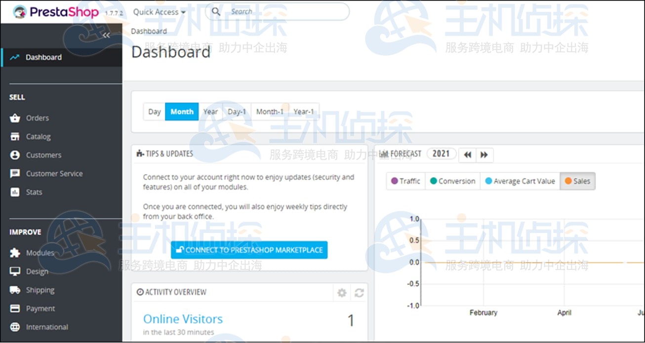 为PrestaShop网站启用HTTPS