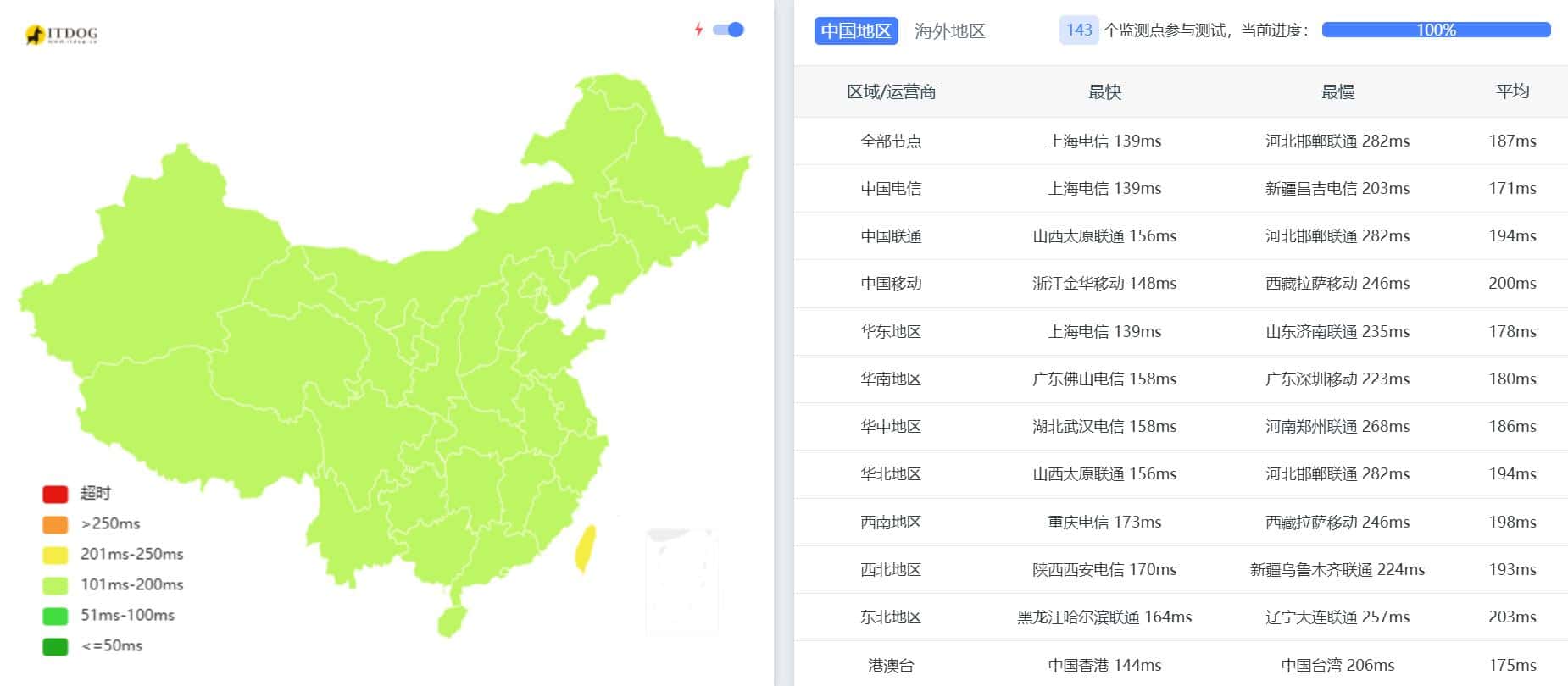 RackNerd美国VPS洛杉矶DC-03