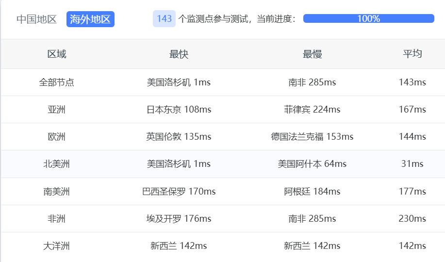 RackNerd美国VPS洛杉矶DC-03
