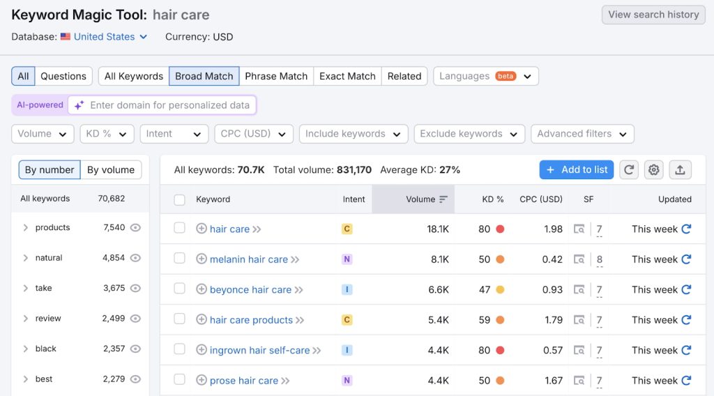SEMrush 的Keyword Magic Tool