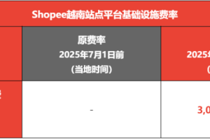 Shopee平台3大站点费用调整
