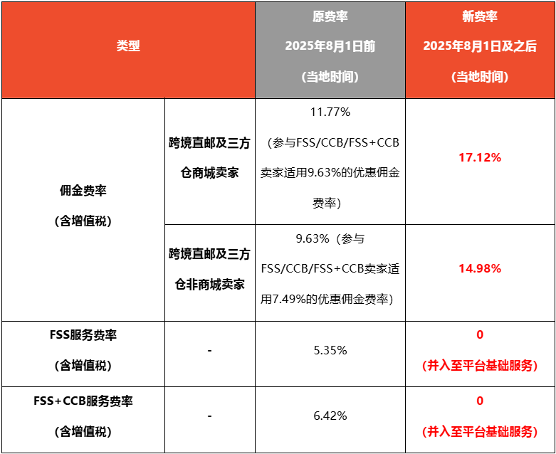 Shopee泰国站点跨境直邮及三方仓店铺