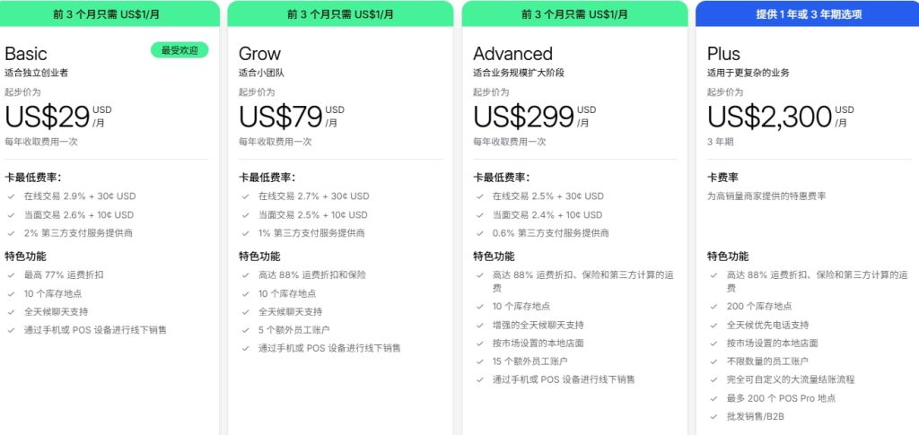 Shopify 定价计划