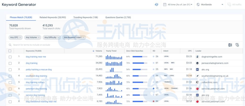 SimilarWeb关键词研究