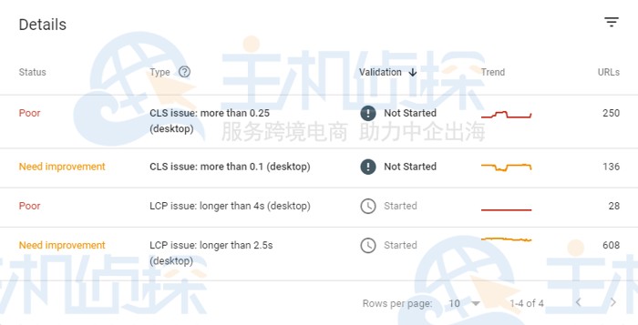 查看Core Web Vitals 报告
