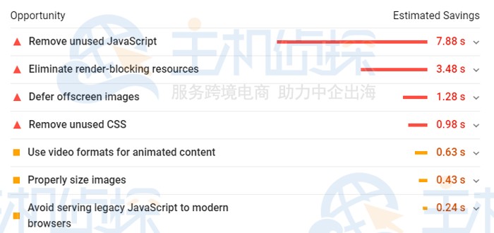 PageSpeed Insights解决方法
