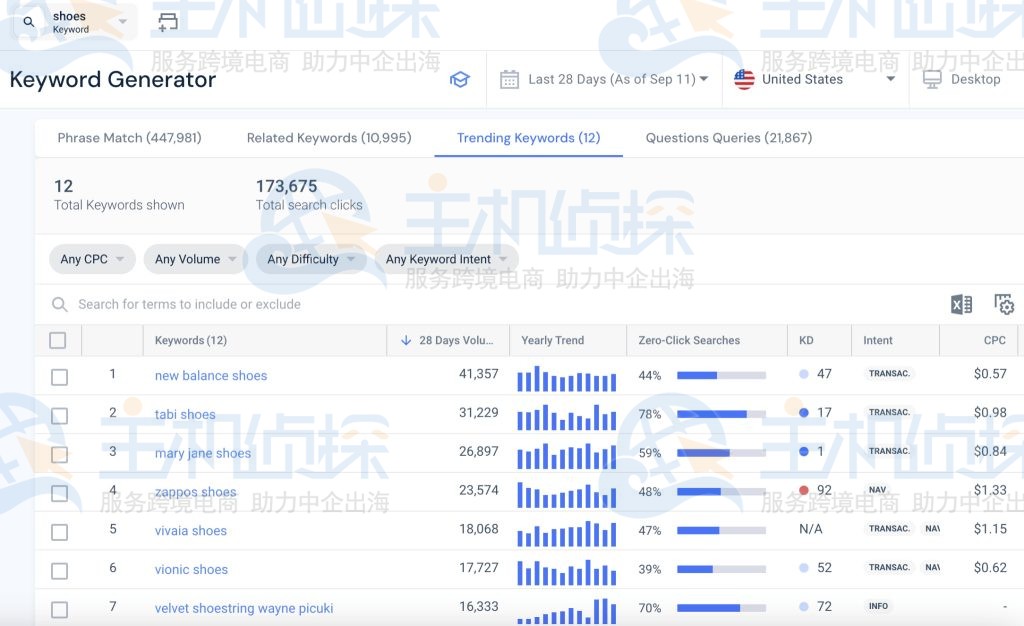 similarweb关键词生成器