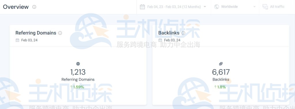 SimilarWeb引用域和反向链接