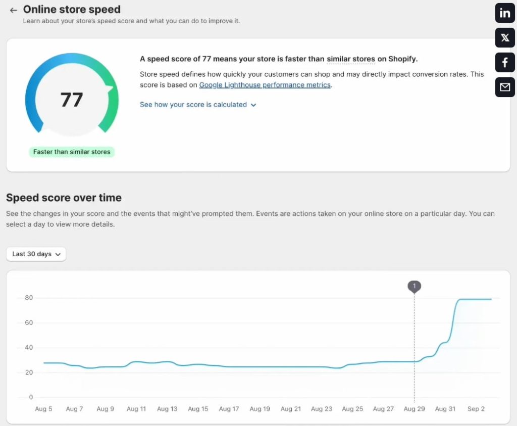 Shopify在线商店速度报告