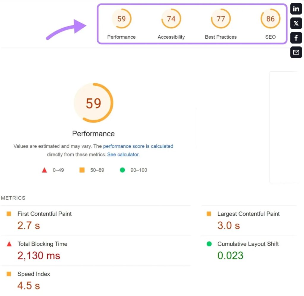 不同领域的性能分数以及每个领域的高级建议
