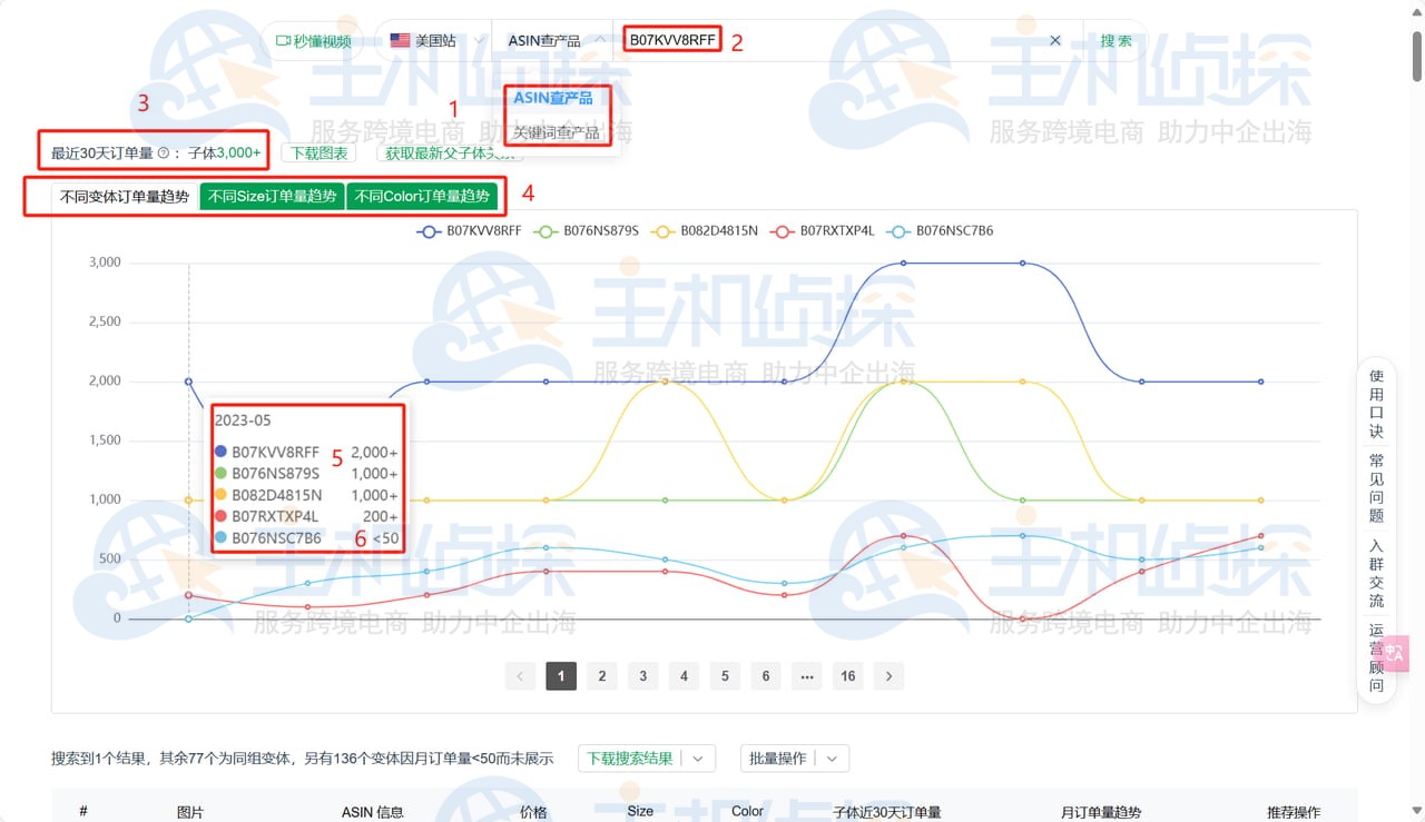 Sif关键词工具查产品销量