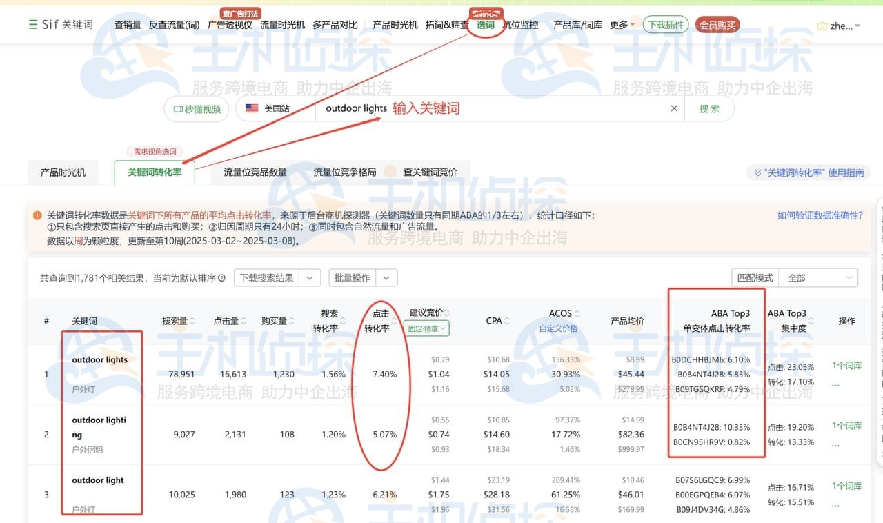 Sif关键词工具选词