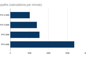 V-Ray GPU CUDA 测试