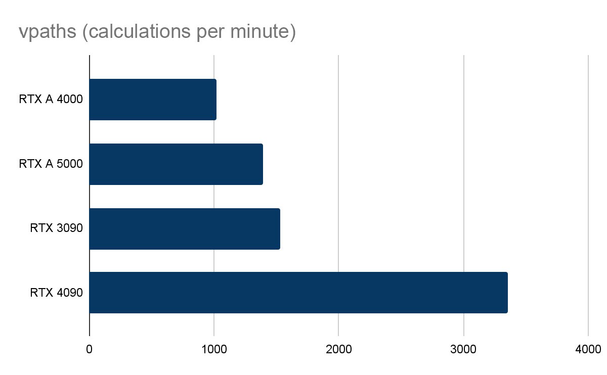 V-Ray GPU CUDA 测试