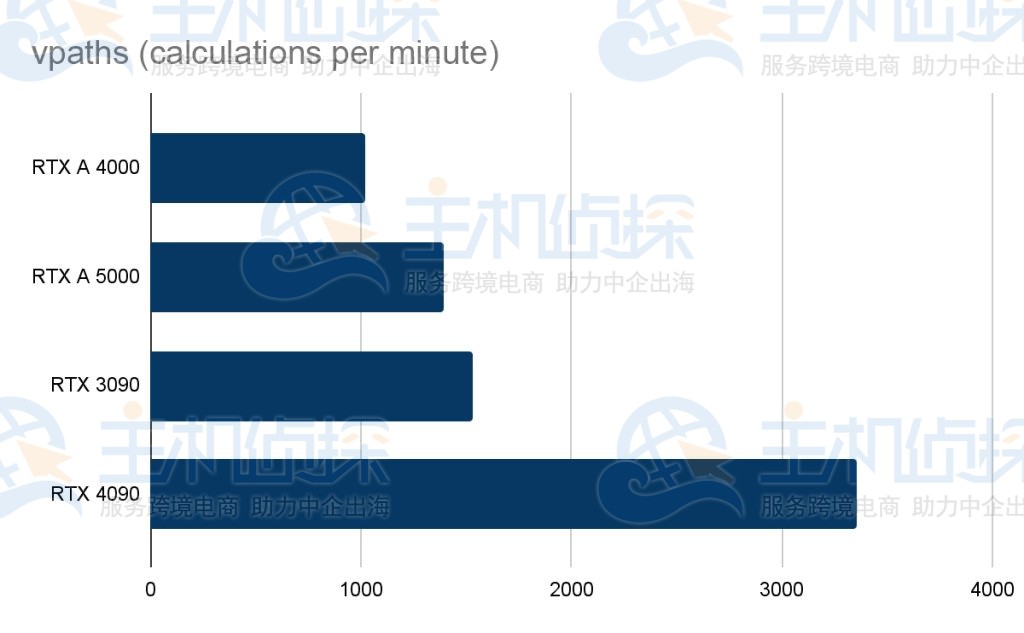 V-Ray GPU CUDA 测试