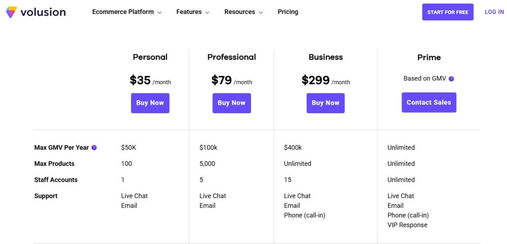 Volusion价格计划
