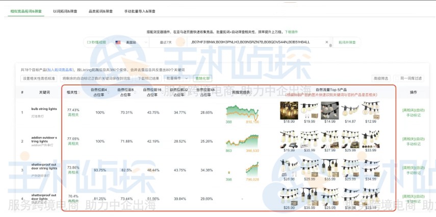 拓词并判断相关性