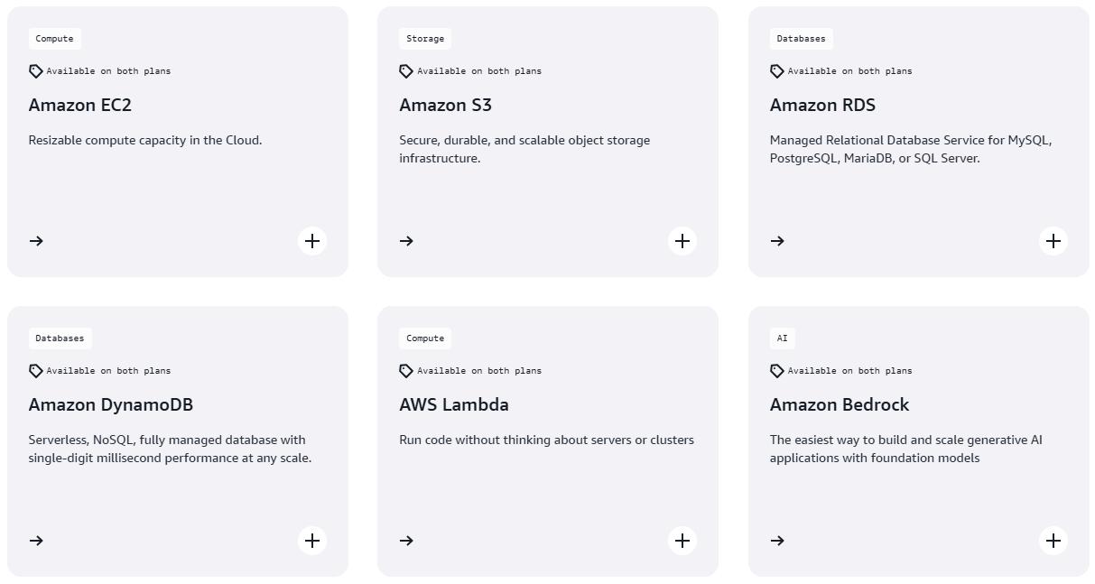 AWS免费套餐(新版)