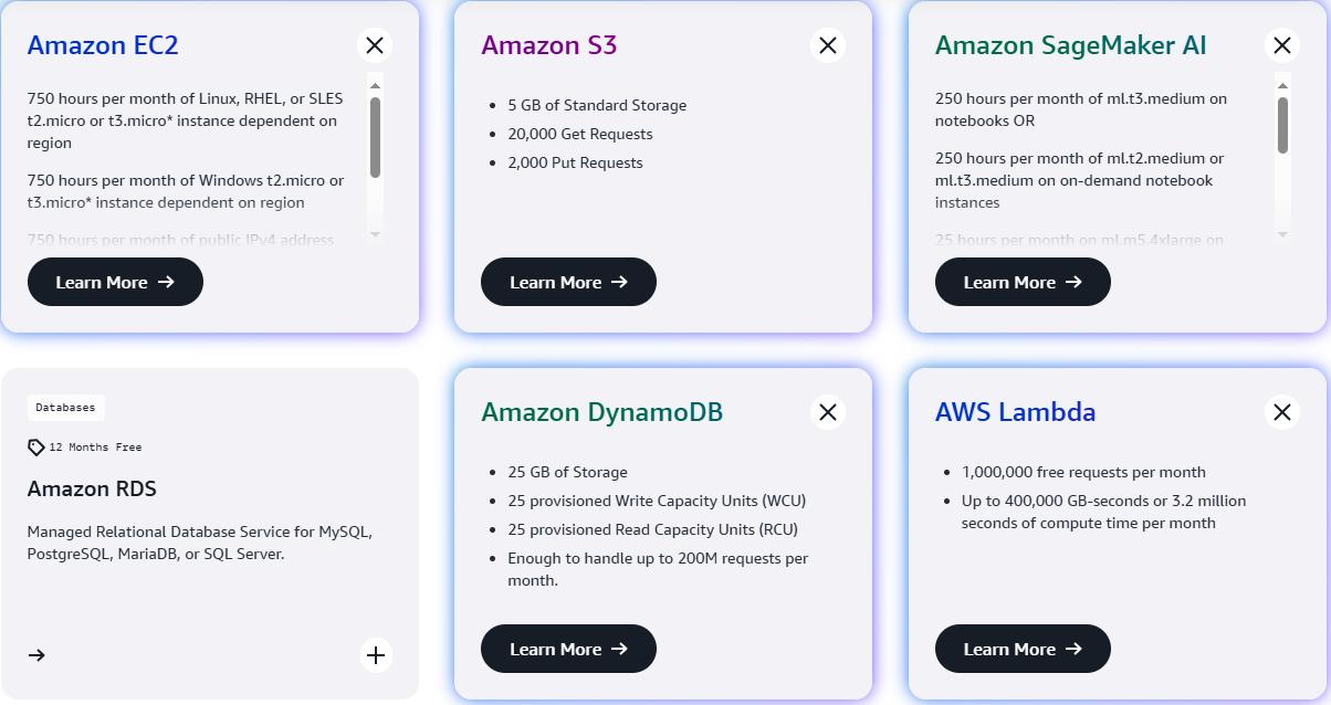 AWS免费套餐(旧版)