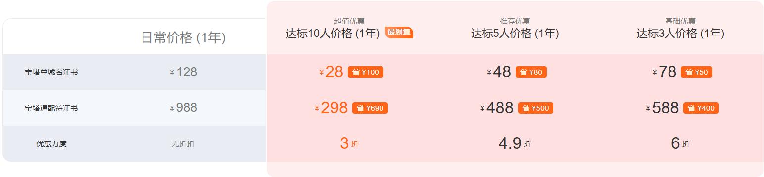 宝塔面板SSL证书优惠券