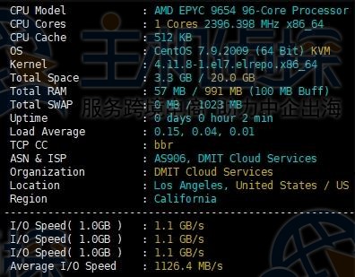 CPU和硬盘I/O测试