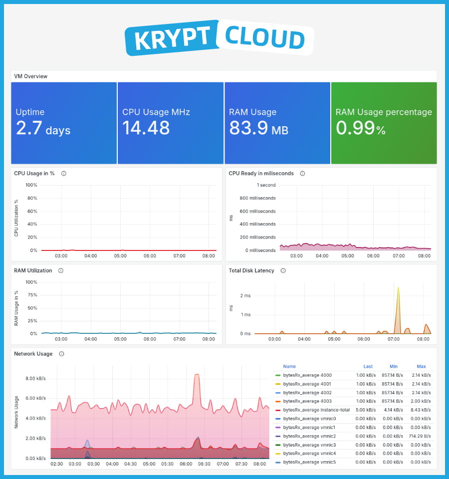 为什么选择Krypt云服务器