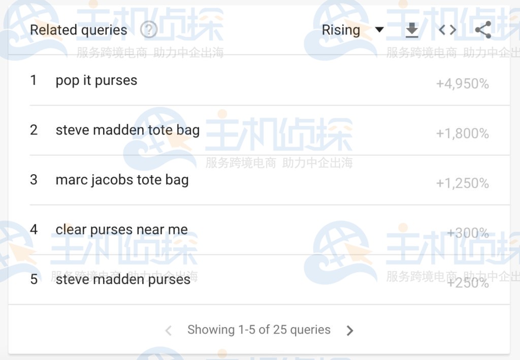 展示相关查询部分
