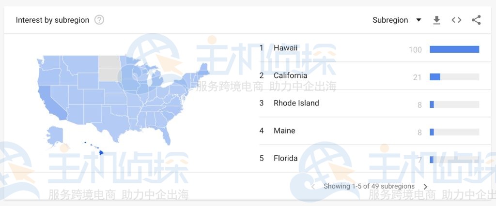 查看按区域划分的趋势部分