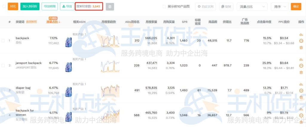畅销变体进行拓词
