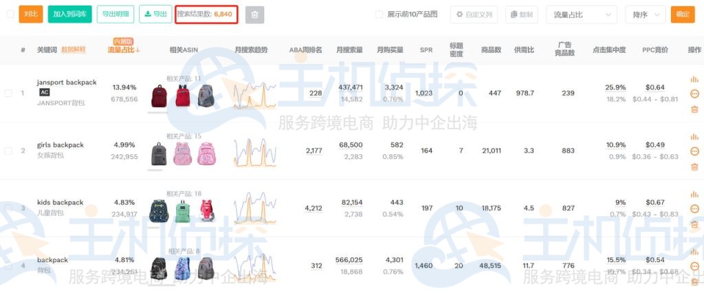 全部变体进行拓词