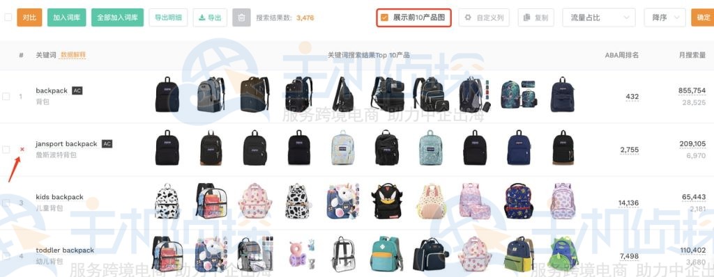 判断关键词相关性