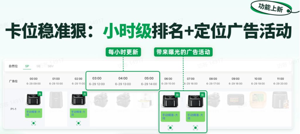 Sif关键词支持每小时更新坑位情况