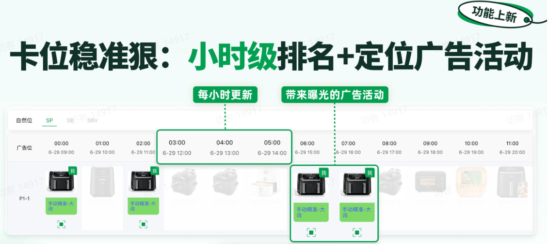 Sif关键词支持每小时更新坑位情况