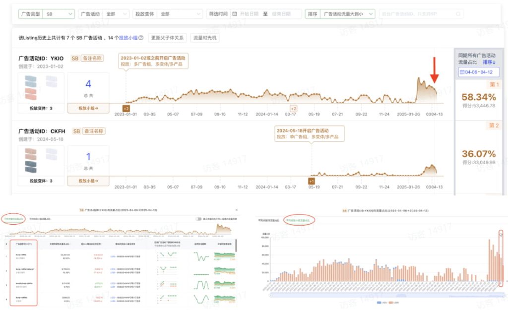 关键词和投放小组