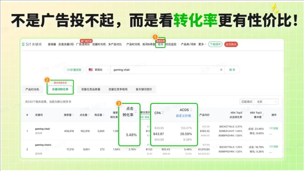 Sif关键词上新转化率功能