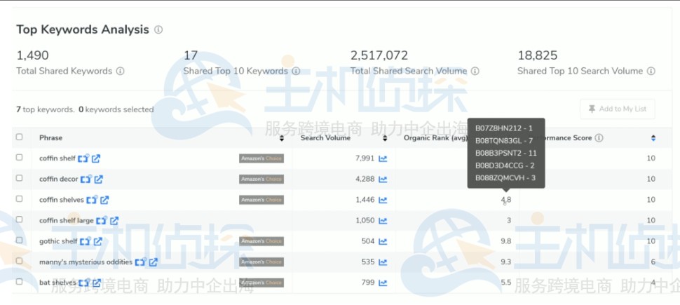 关键词的总搜索量