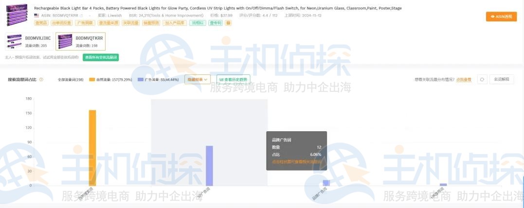亚马逊新品推广方法